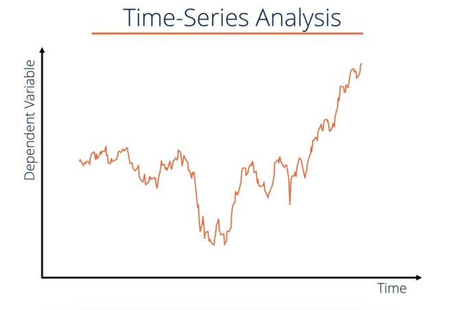 machine-learning-Time-Series-Analysis-min.png