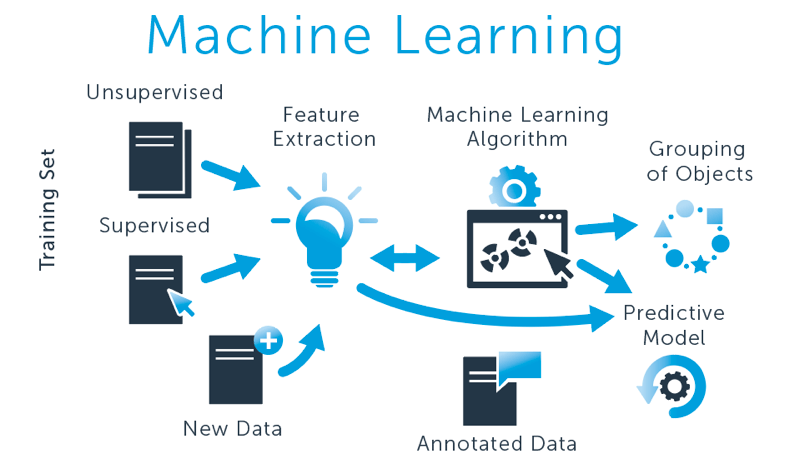 machine-learning-la-gi-min.png