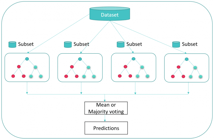 machine-learning-prediction-algorithms-min.png